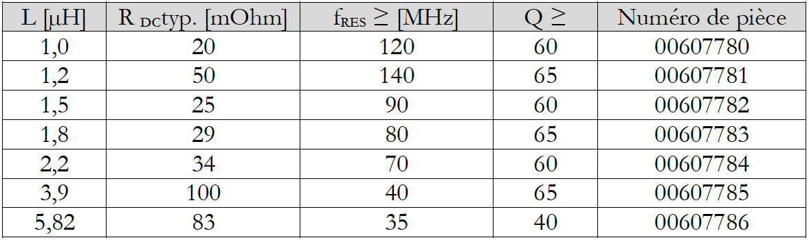 tableau-1-antenne-transpondeur-z-ms-42-programme-de-livraison-actuel