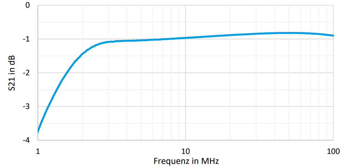 Graph-3-Uebertragungskennlinie