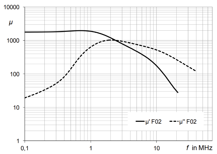 Neosid_Ferrite_Entstoerung-P-0326-D-Bild-3