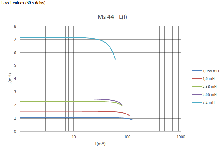 Neosid_Ms44_Grafik-2