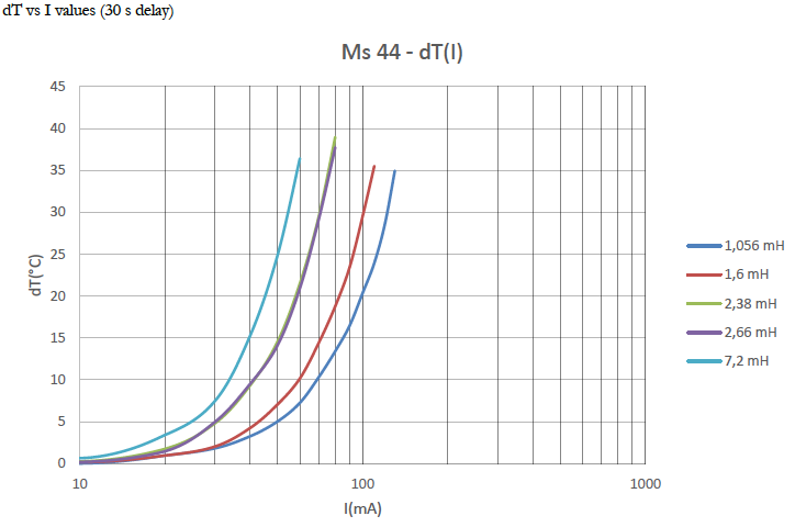 Neosid_Ms44_Grafik-3