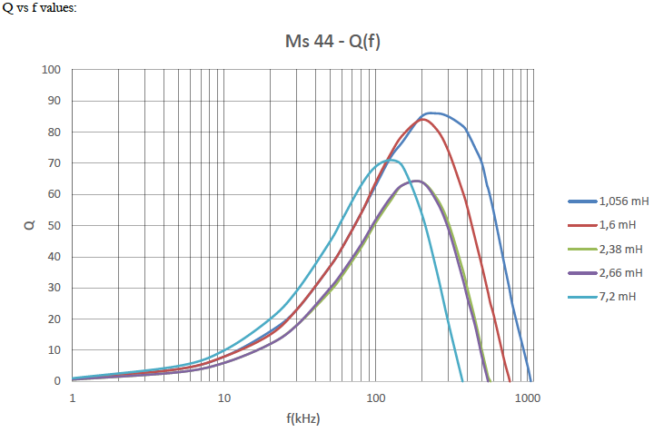 Neosid_Ms44_Grafik-5