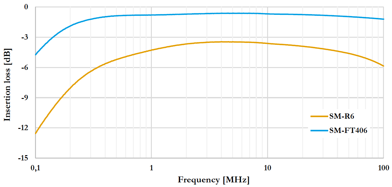 powerline-uebertrager_diagramm_en