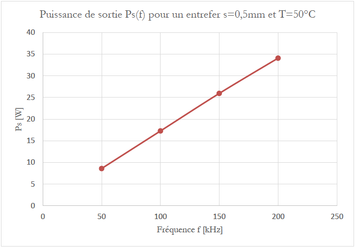 14-Neosid-Graph-Ausgangsleitung-Rotierenden-Energie-Uebertragungs-Systems