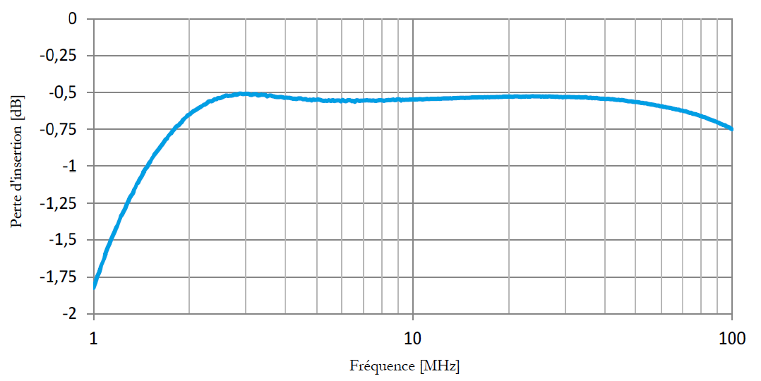 graph-4-Uebertragungkennlinie