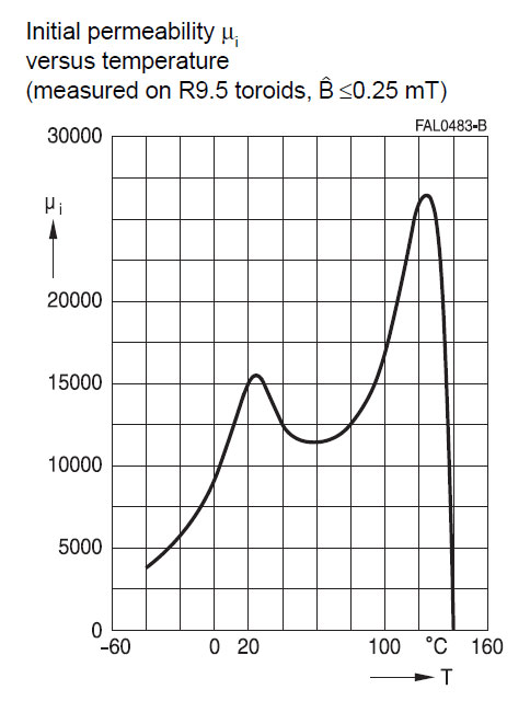 serrites-for-sensor_20-1