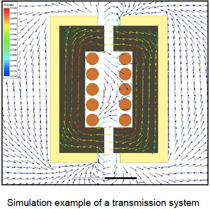 simulation-example-of-a-transmission-system