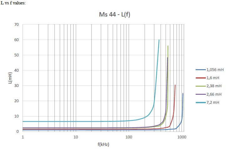 Neosid_Ms44_Grafik-4