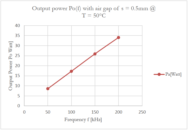 14-Neosid-Graph-Ausgangsleitung-Rotierenden-Energie-Uebertragungs-Systems