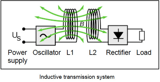 inductive-transmission-system