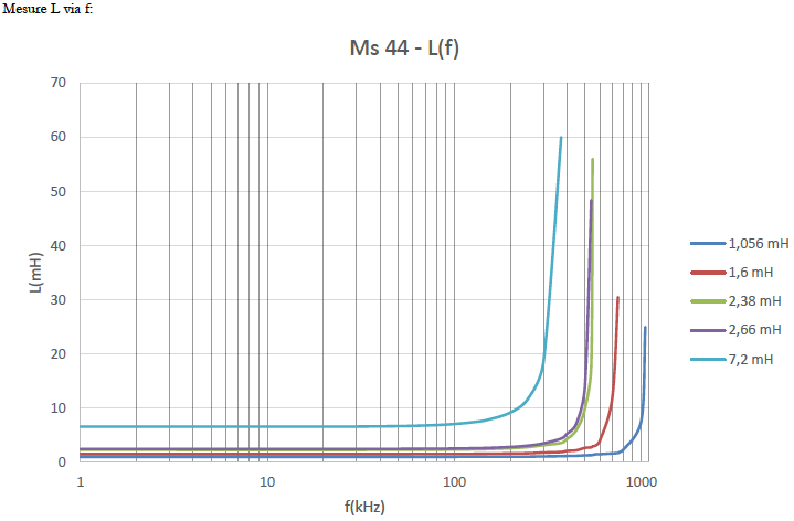 Neosid_Ms44_Grafik-4