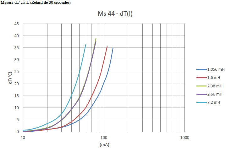 Neosid_Ms44_Grafik-3