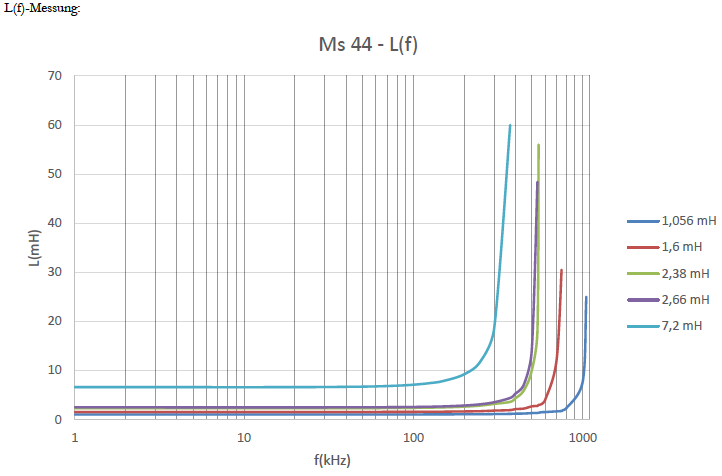 Neosid_Ms44_Grafik-4