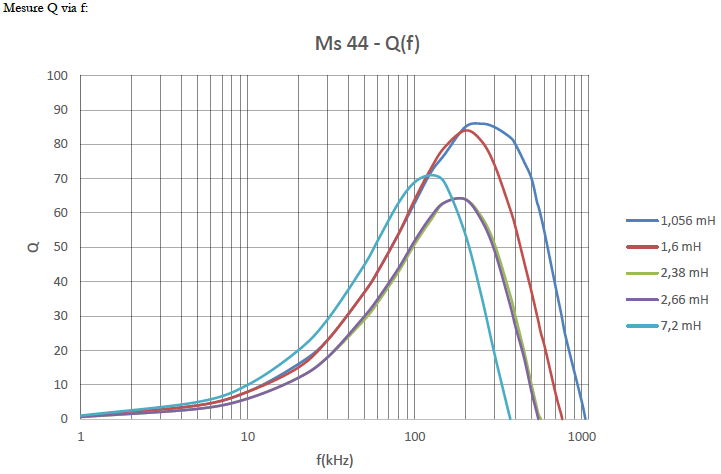 Neosid_Ms44_Grafik-5