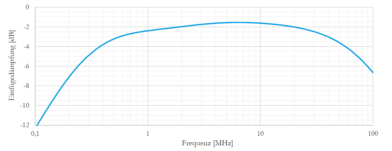 graph-2-Uebertragungskennlinie