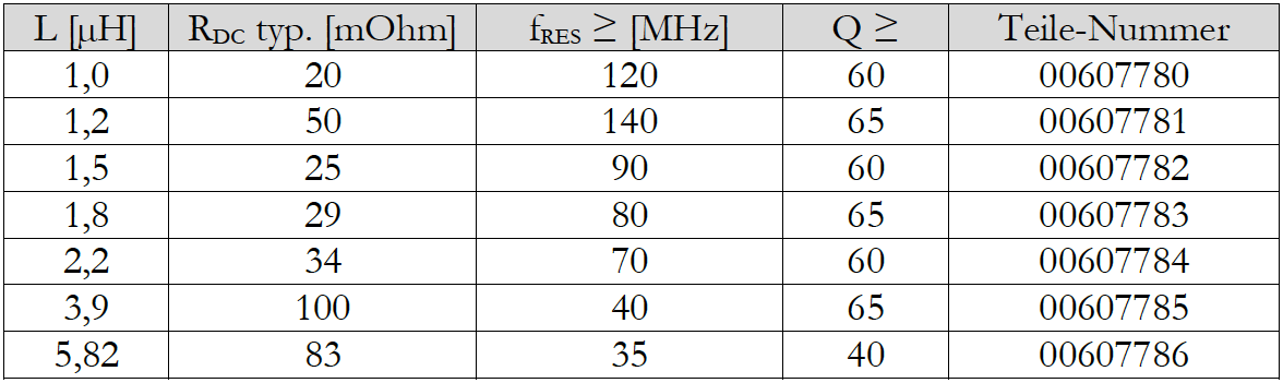 tabelle-1_z-transponderantenne-ms-42_aktuelles-lieferprogramm