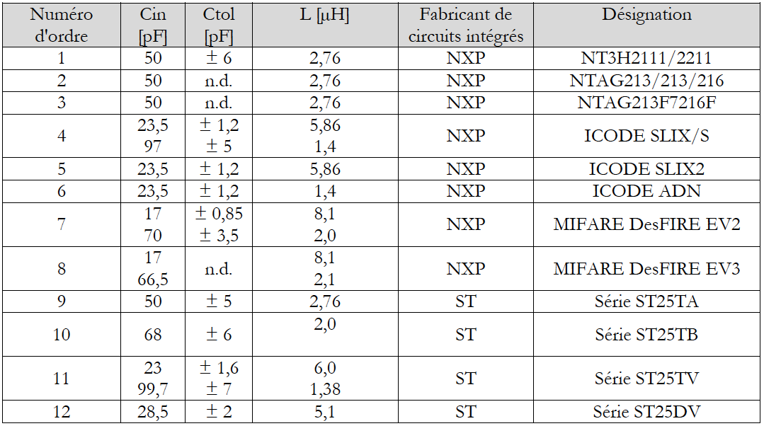 tableau-2_apercu-rfid-ic-hf