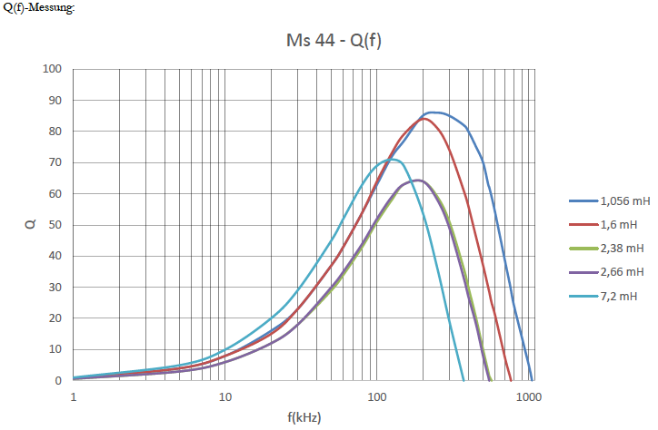 Neosid_Ms44_Grafik-5