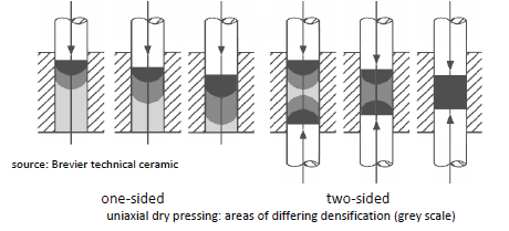 Brevier Technical Ceramics