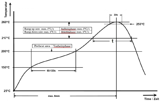 Neosid_Ms44_Grafik-6