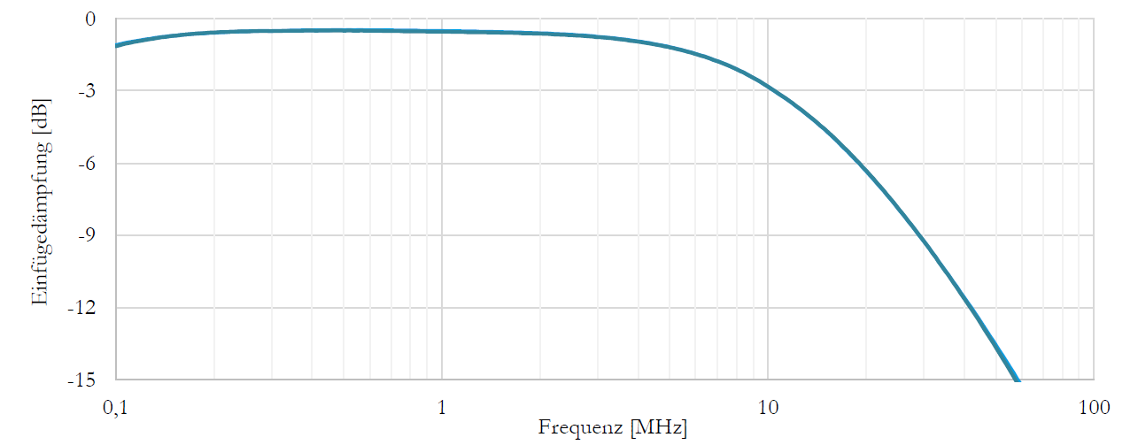 graph-1-Uebertragungskennlinie