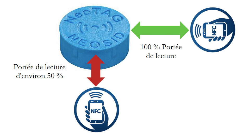 10_reading-range_different-approach-directions