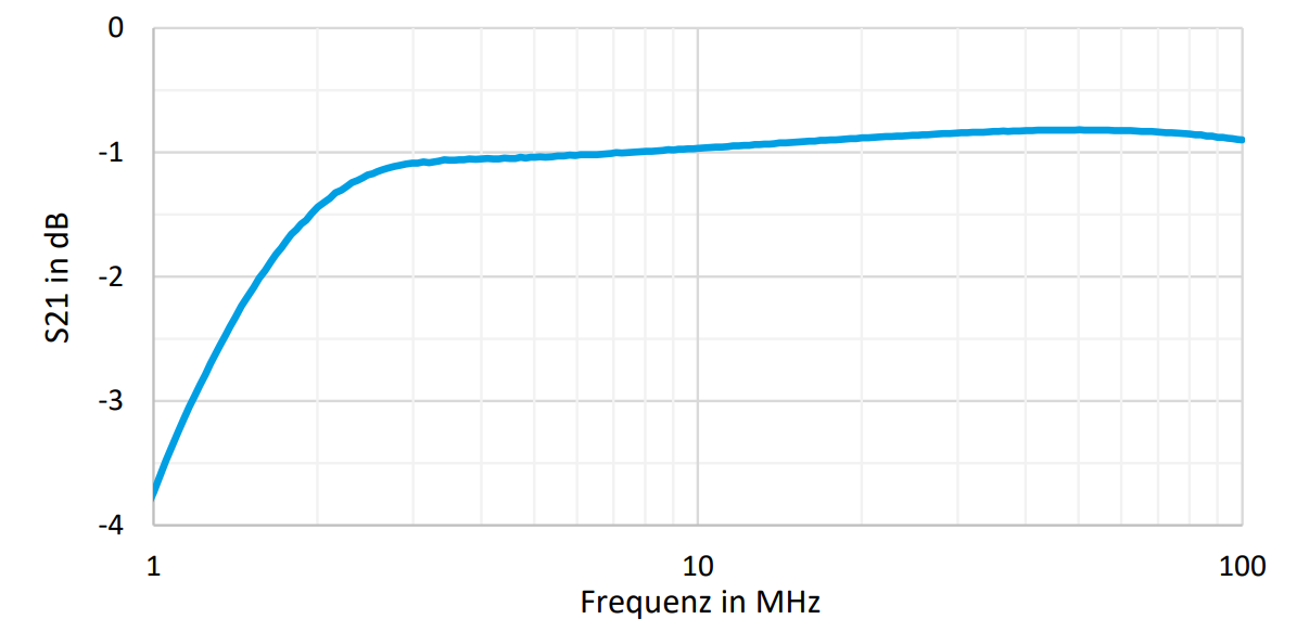 Graph-3-Uebertragungskennlinie