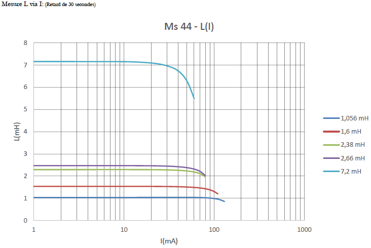 Neosid_Ms44_Grafik-2