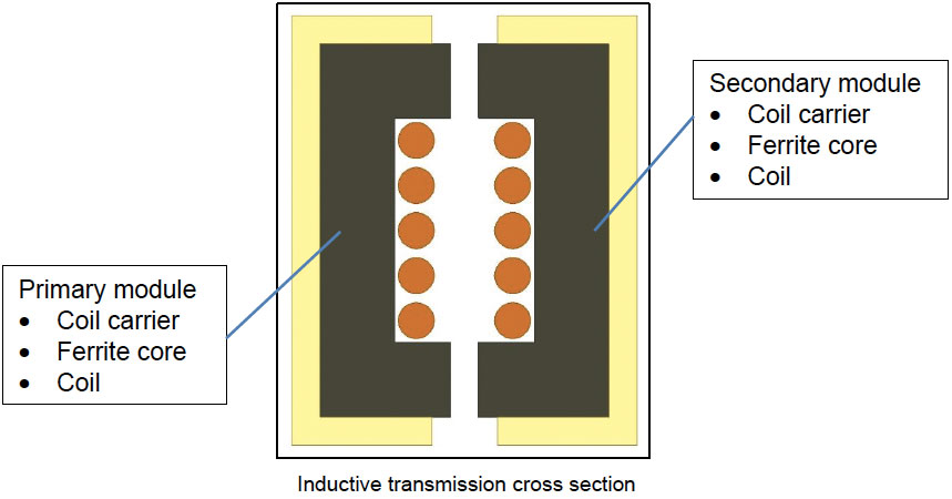 inductive-transmission-cross-section