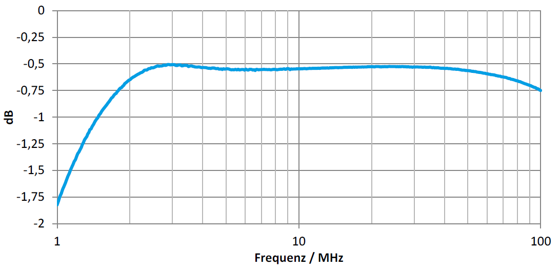 graph-4-Uebertragungkennlinie