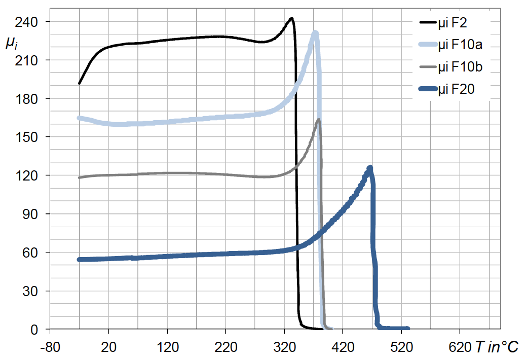 ferrites-for-sensor_19-1