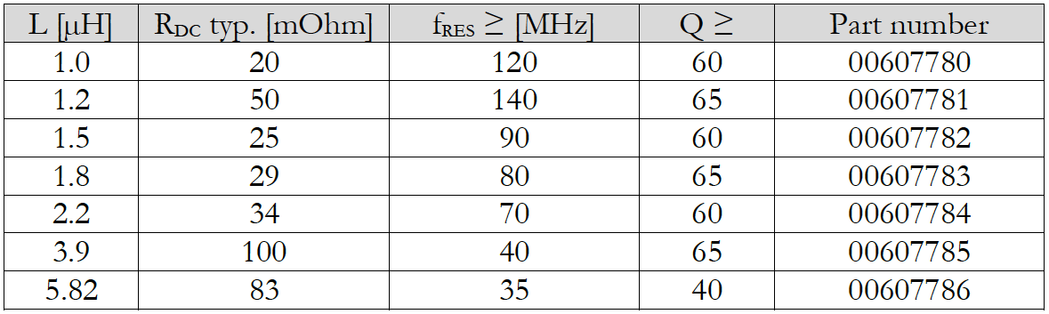 table-1_z-transponder-antenna-ms-42-current-delivery-programme