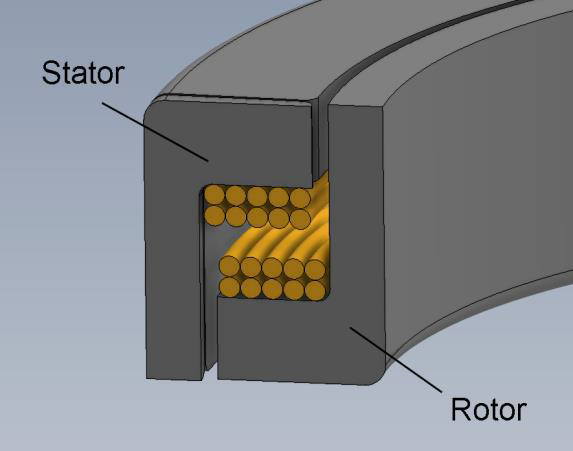 11-Neosid-Schnitt-rotierendes-Energie-Uebertragungs-System