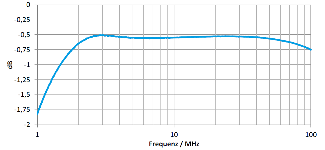 graph-4-Uebertragungkennlinie