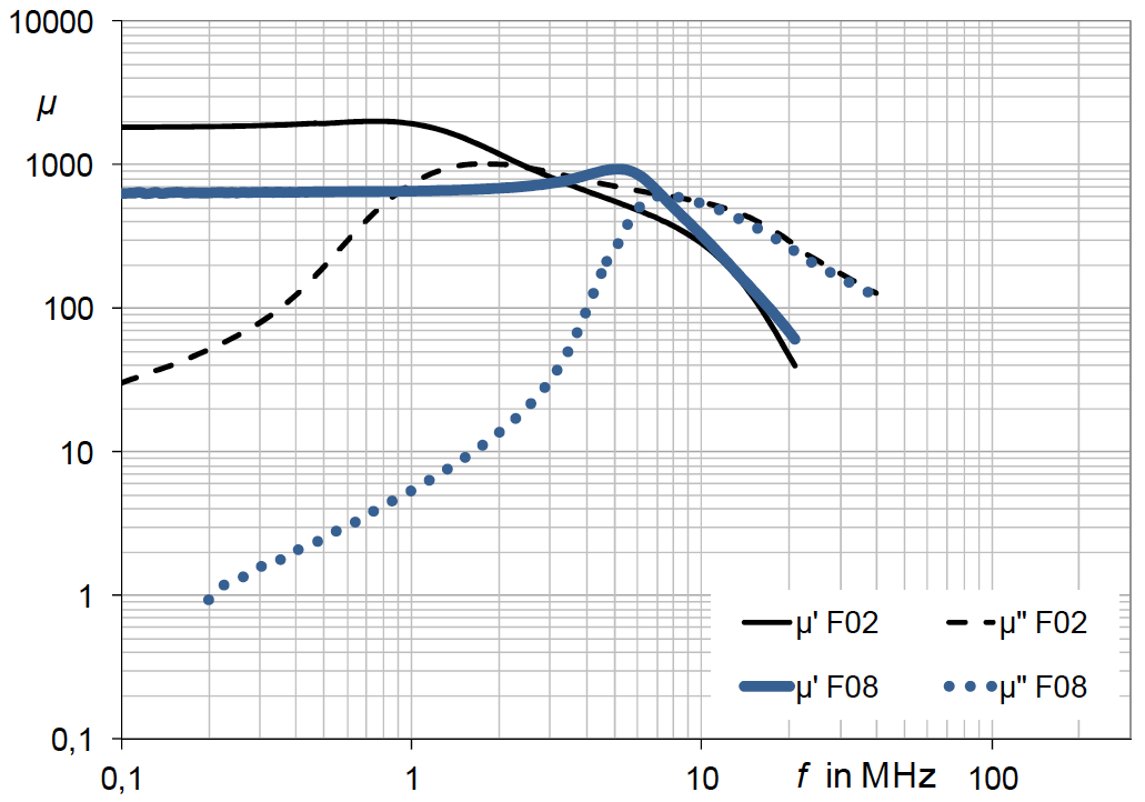 ferrites-for-sensor_18