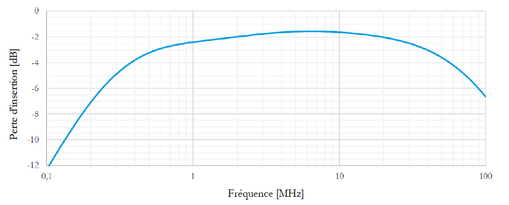 graph-2-Uebertragungskennlinie